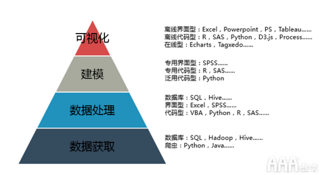 大數(shù)據(jù)分析培訓(xùn)哪些內(nèi)容