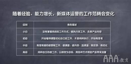 新媒體運營人員一天的工作內容