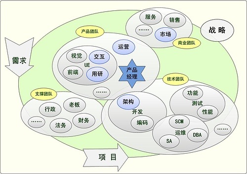 數(shù)據(jù)產(chǎn)品經(jīng)理培訓(xùn)班教學(xué)內(nèi)容