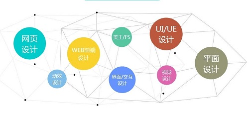 ui設計培訓班可靠嗎