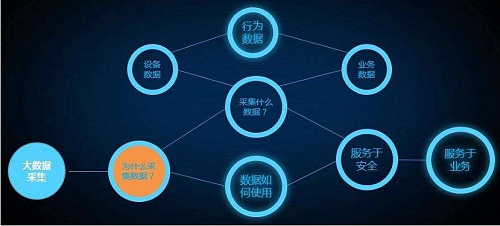 大數(shù)據(jù)培訓機構的培訓課程有哪些