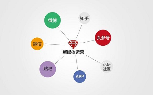 新媒體運(yùn)營(yíng)培訓(xùn)哪個(gè)機(jī)構(gòu)好