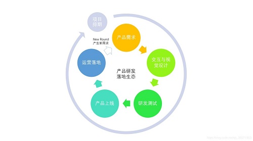 哪里有產(chǎn)品經(jīng)理培訓(xùn)班