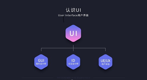 ui設(shè)計(jì)培訓(xùn)班哪個(gè)比較好