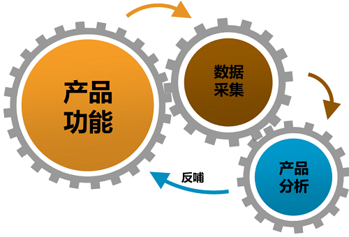 產(chǎn)品經(jīng)理的工作要求有哪些