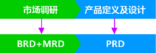 北京培訓(xùn)產(chǎn)品經(jīng)理課程是什么