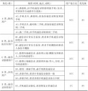 UI設(shè)計(jì)大師教你用80/20法則