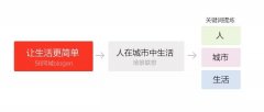 UI大牛揭秘28APP8.0版本設計技巧