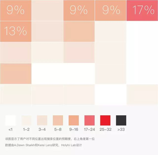 如何設(shè)計(jì)一個(gè)完美的搜索框？