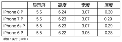 經(jīng)典好文！如何為拇指做設(shè)計(jì)？