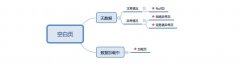 UI設(shè)計(jì)詳談空白頁的價(jià)值和方案