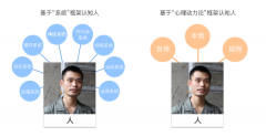 怎么樣讓UI設(shè)計(jì)方案順利通過