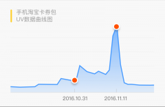 經(jīng)驗(yàn)，淘寶的UI設(shè)計(jì)師是這么做卡