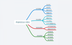 非常干貨系列之Design System 界面