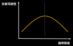 如何寫(xiě)好文案的幾個(gè)必備條件