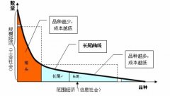 如何從用戶角度設(shè)計“猜你喜歡”