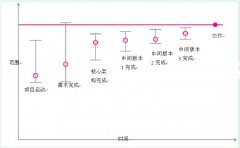 看騰訊設(shè)計(jì)師如何進(jìn)行內(nèi)部溝通