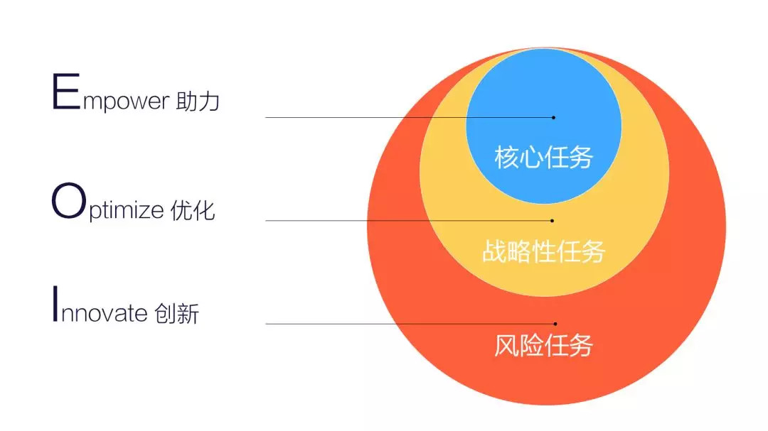 鳥哥筆記,數(shù)據(jù)運營,GrowingIO,數(shù)據(jù)分析,數(shù)據(jù)指標,數(shù)據(jù)驅(qū)動,數(shù)字化