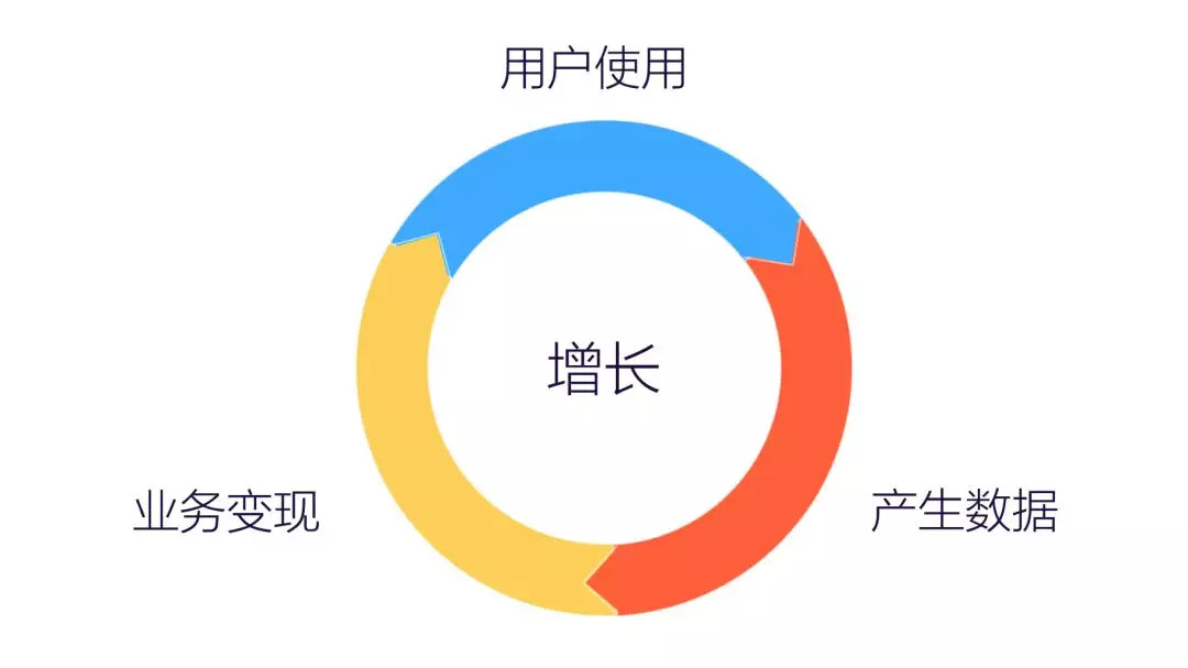 鳥哥筆記,數(shù)據(jù)運營,GrowingIO,數(shù)據(jù)分析,數(shù)據(jù)指標,數(shù)據(jù)驅(qū)動,數(shù)字化