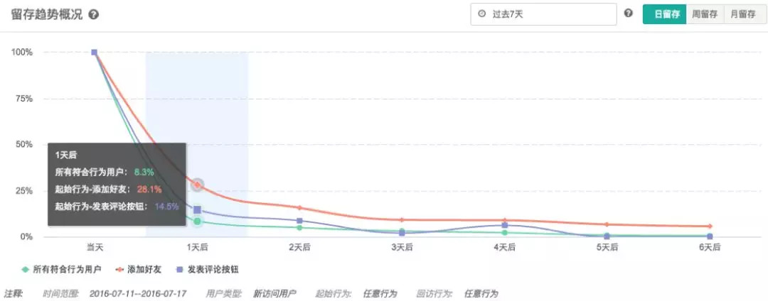 鳥哥筆記,數(shù)據(jù)運營,GrowingIO,數(shù)據(jù)分析,數(shù)據(jù)指標,數(shù)據(jù)驅(qū)動,數(shù)字化