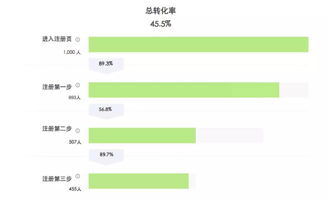 鳥哥筆記,數(shù)據(jù)運營,GrowingIO,數(shù)據(jù)分析,數(shù)據(jù)指標,數(shù)據(jù)驅(qū)動,數(shù)字化