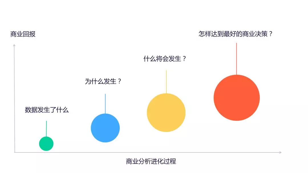 鳥哥筆記,數(shù)據(jù)運營,GrowingIO,數(shù)據(jù)分析,數(shù)據(jù)指標,數(shù)據(jù)驅(qū)動,數(shù)字化