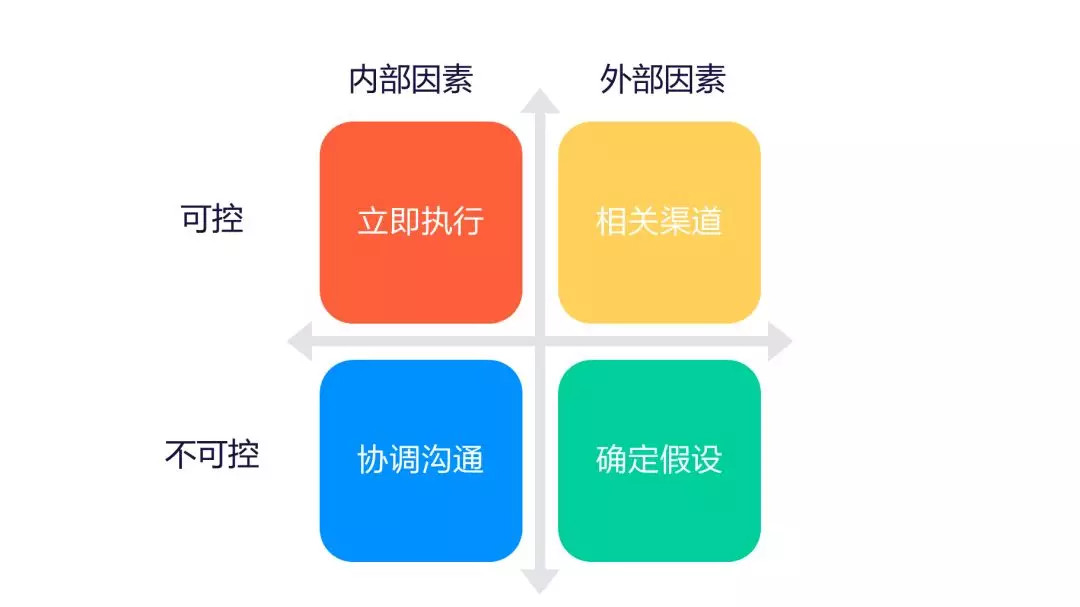 鳥哥筆記,數(shù)據(jù)運營,GrowingIO,數(shù)據(jù)分析,數(shù)據(jù)指標,數(shù)據(jù)驅(qū)動,數(shù)字化