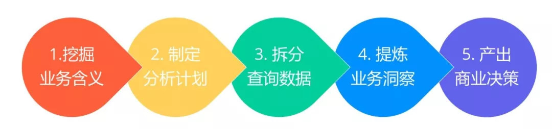 鳥哥筆記,數(shù)據(jù)運營,GrowingIO,數(shù)據(jù)分析,數(shù)據(jù)指標,數(shù)據(jù)驅(qū)動,數(shù)字化