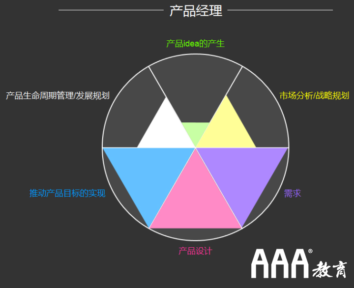 產(chǎn)品經(jīng)理的工作內(nèi)容？