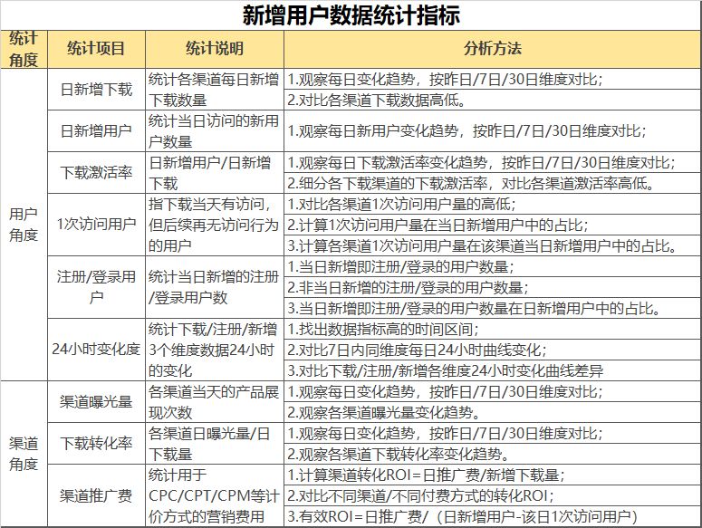 AAA教育,數(shù)據(jù)運營,數(shù)據(jù)分析,數(shù)據(jù)驅(qū)動,用戶研究,產(chǎn)品分析,用戶研究