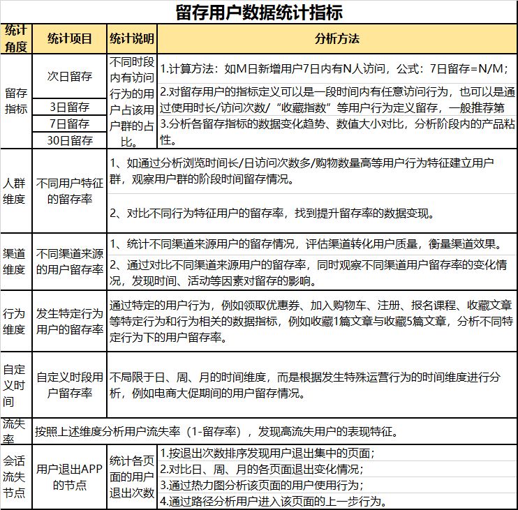 AAA教育,數(shù)據(jù)運營,張小壞,數(shù)據(jù)分析,數(shù)據(jù)驅(qū)動,用戶研究,產(chǎn)品分析,用戶研究