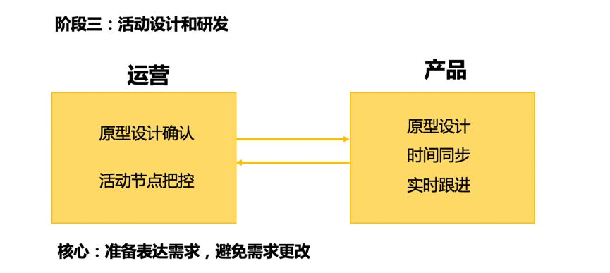 鳥哥筆記,活動運營,靖添,活動總結(jié),活動策劃,復(fù)盤