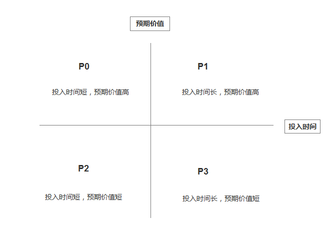 鳥(niǎo)哥筆記,職場(chǎng)成長(zhǎng),Levin,工作,運(yùn)營(yíng)工具,思維