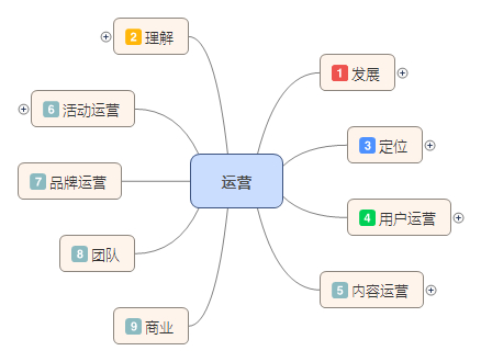 鳥哥筆記,職場成長,外號藥丸,工作,運營規(guī)劃 ,運營入門