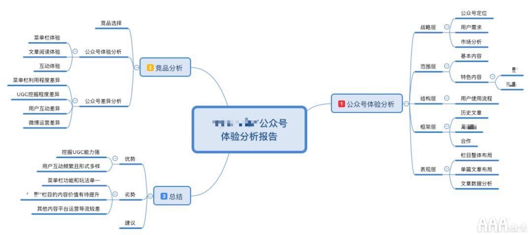 互聯(lián)網(wǎng)運營