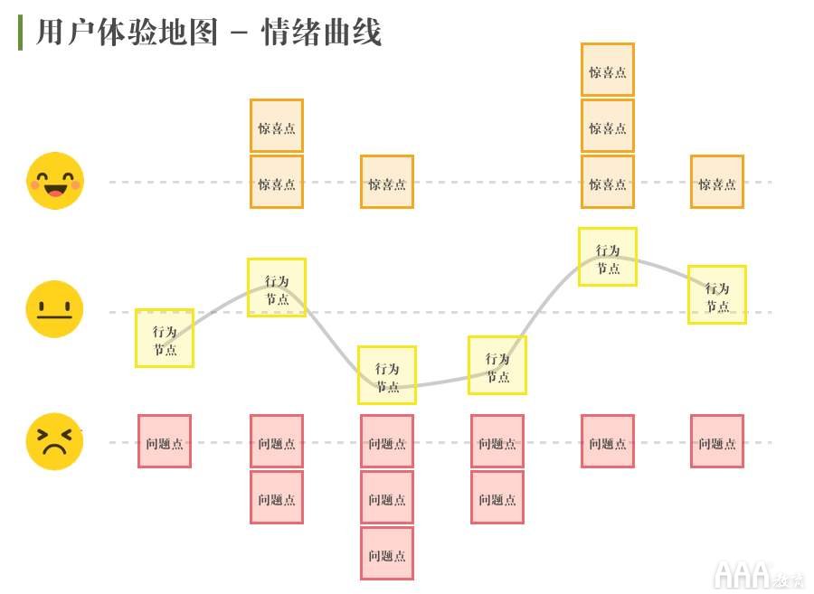 ux設(shè)計(jì)