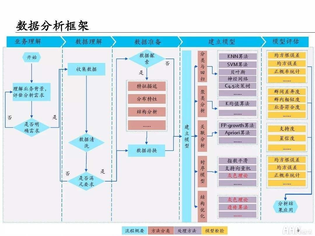 大數(shù)據(jù)分析