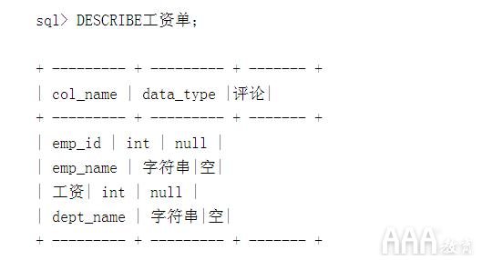 大數(shù)據(jù)分析