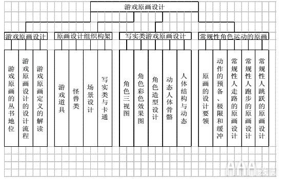 原畫設計課程大綱