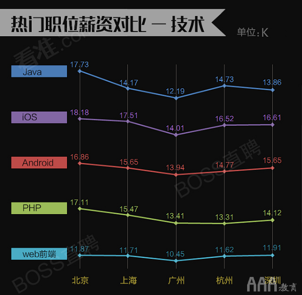 產品經理薪資