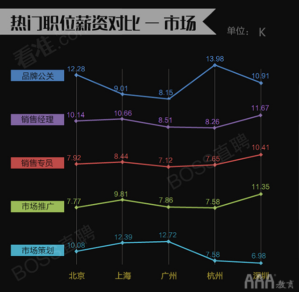 產品經理