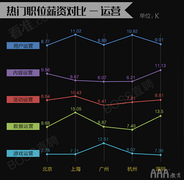 產品經理