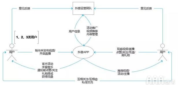 新媒體短視頻運(yùn)營平臺