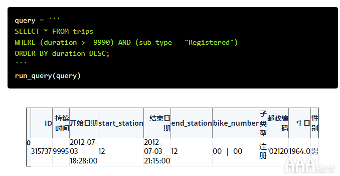 共享單車數(shù)據(jù)分析的SQL設(shè)計(jì)