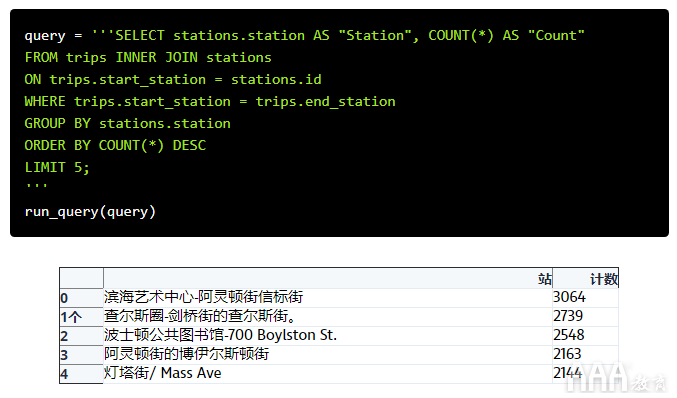 共享單車數(shù)據(jù)分析的SQL設(shè)計(jì)