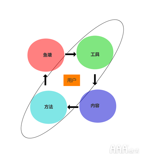 如何做好互聯(lián)網(wǎng)用戶運(yùn)營(yíng)