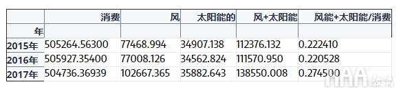 大數(shù)據(jù)分析如何使用pandas進行時間序列分析