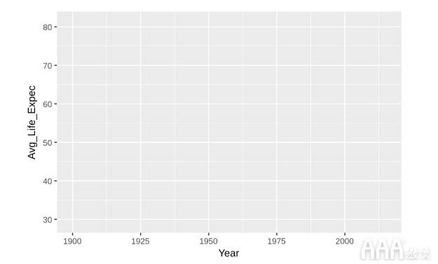 大數(shù)據(jù)分析如何使用ggplot2在R中進(jìn)行數(shù)據(jù)可視化