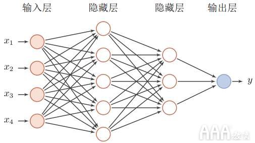 大數(shù)據(jù)分析為什么要學(xué)習(xí)深度學(xué)習(xí)