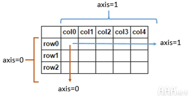 大數(shù)據(jù)分析Python中Scikit-learn機器學(xué)習(xí)庫